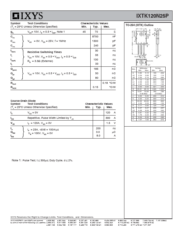 IXTK120N25P