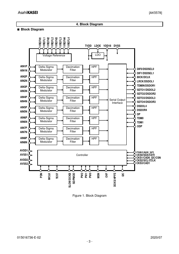 AK5578