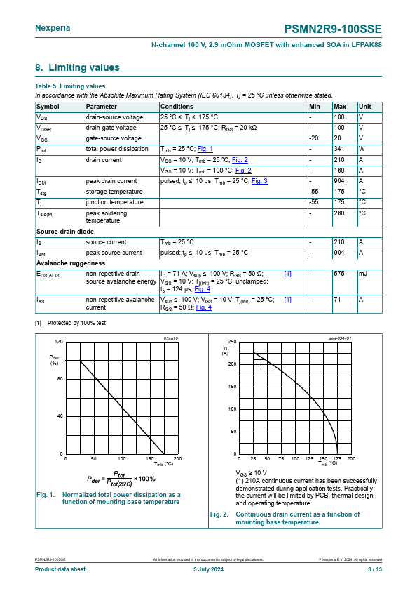 PSMN2R9-100SSE