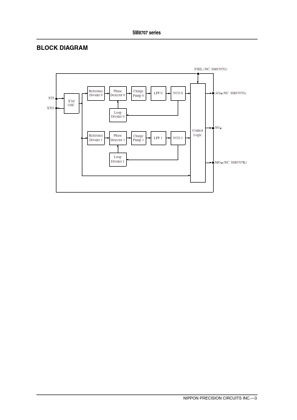 SM8707FV