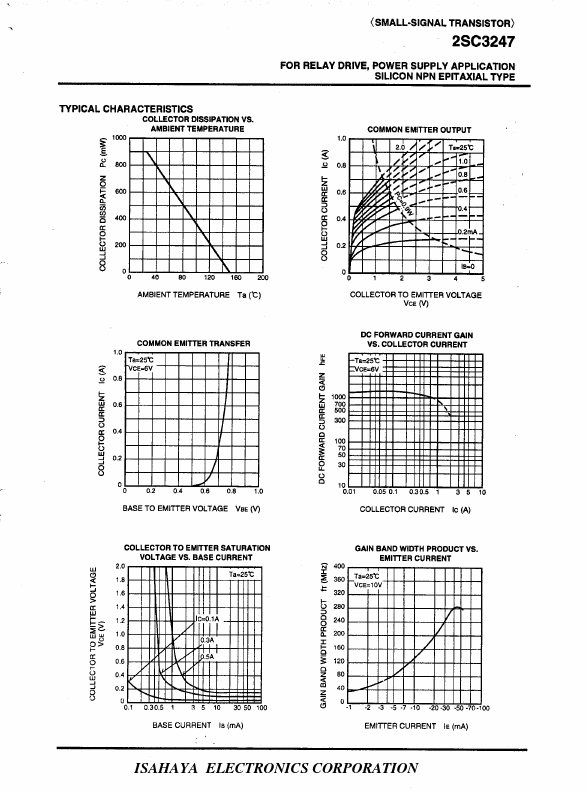 2SC3247