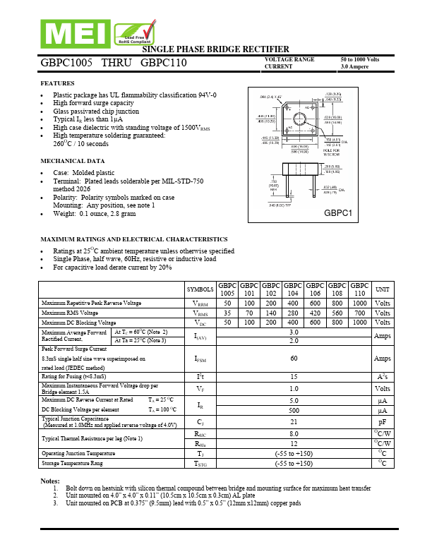 GBPC106