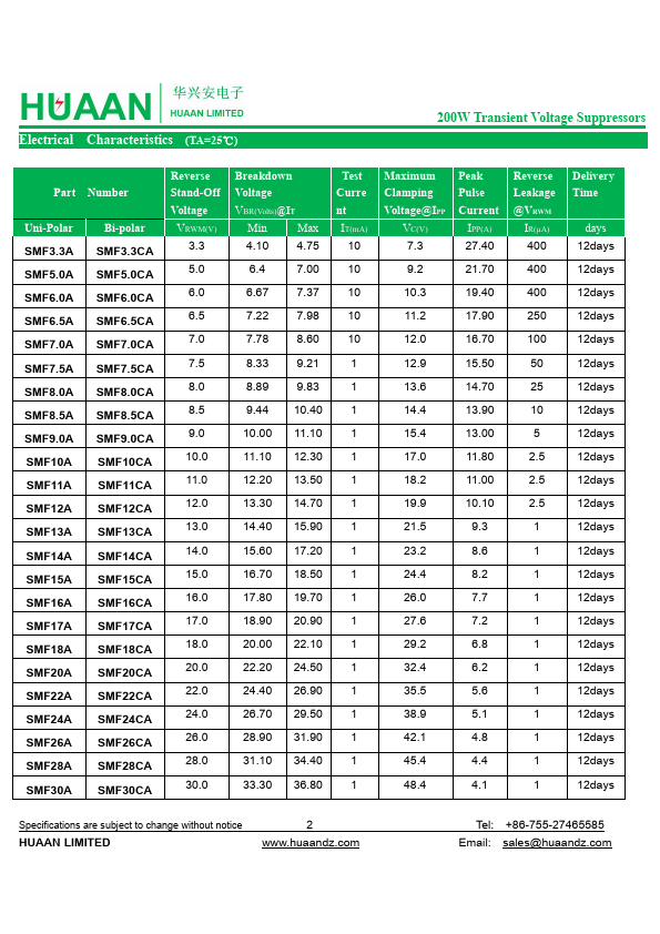 SMF8.5A