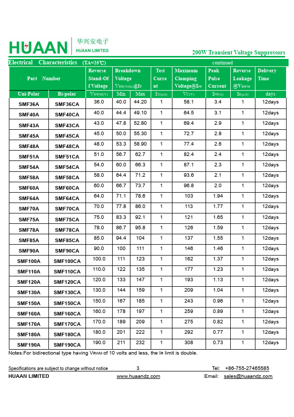 SMF8.5A