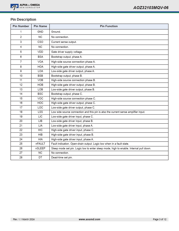 AOZ32103MQV-06