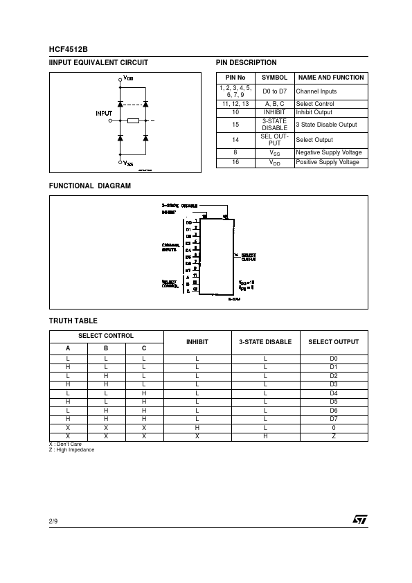 HCF4512B