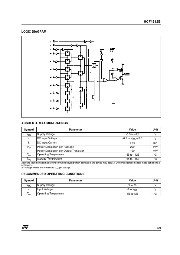 HCF4512B