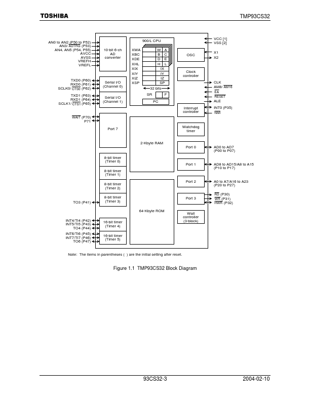 TMP93CS32F