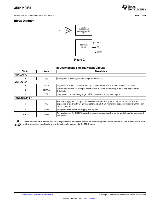 ADC101S051