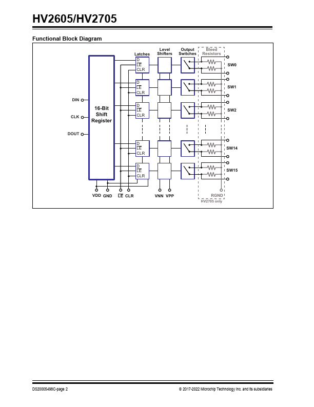 HV2605