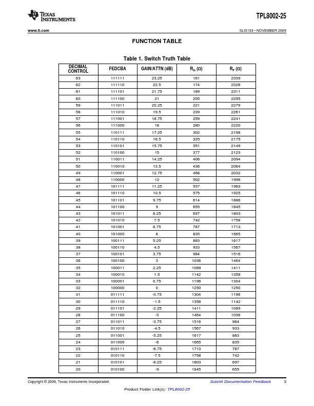 TPL8002-25