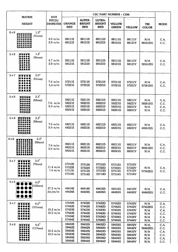 CSM-44xxx