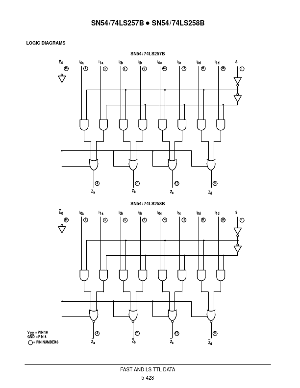 SN54LS258B