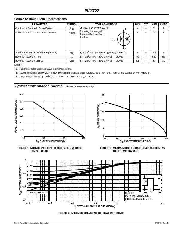 IRFP250