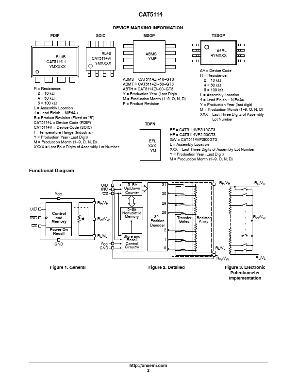 CAT5114