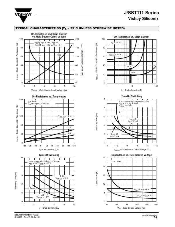 SST112