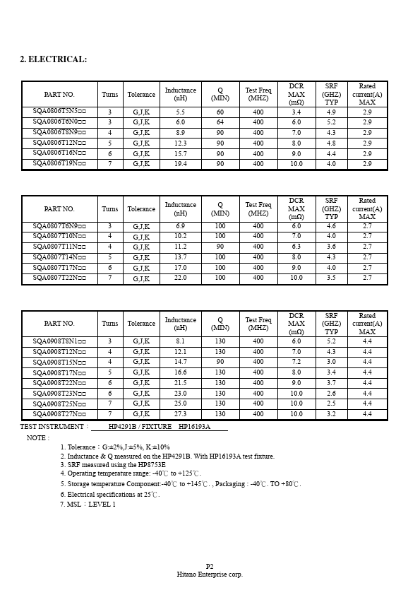 SQA0806