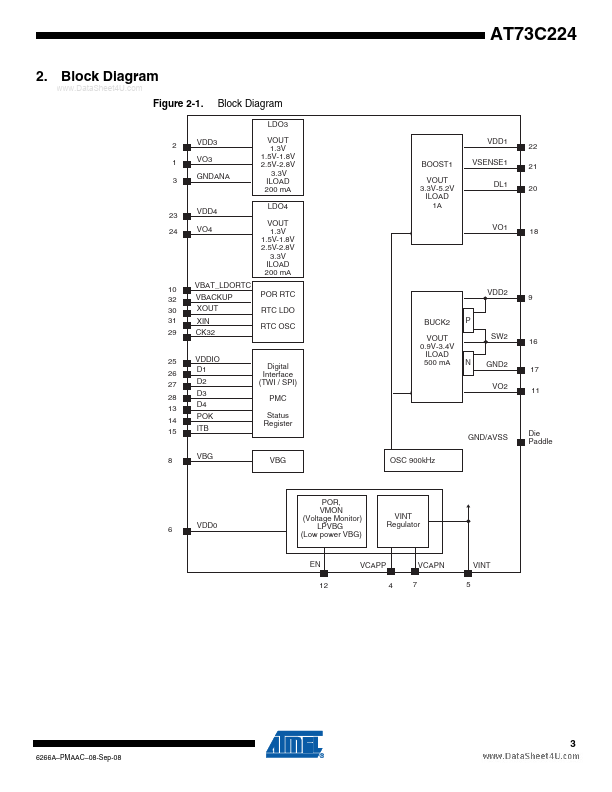 AT73C224-F