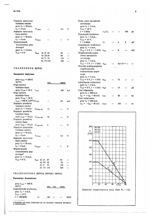 BFP521