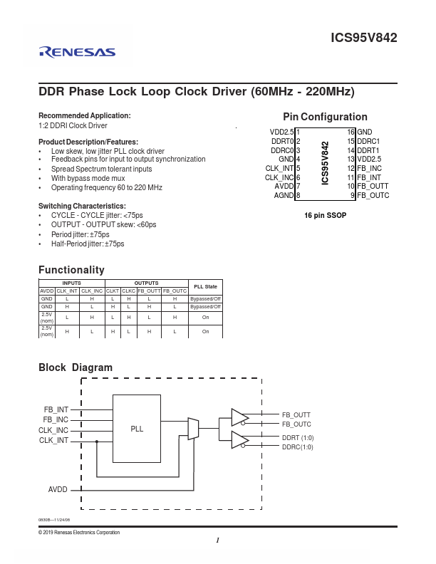 ICS95V842