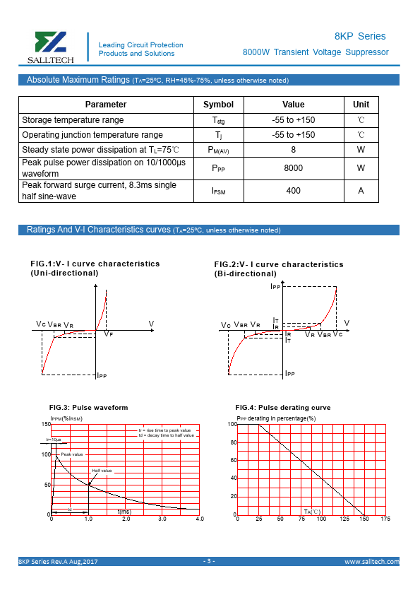 8KP33A