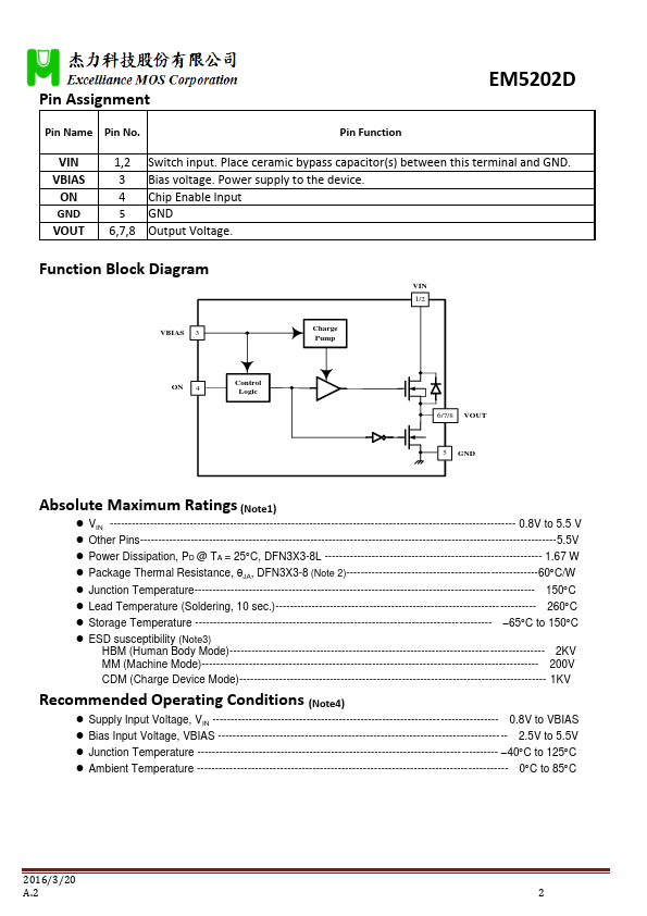 EM5202D