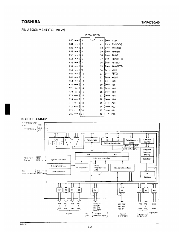 TMP4740N