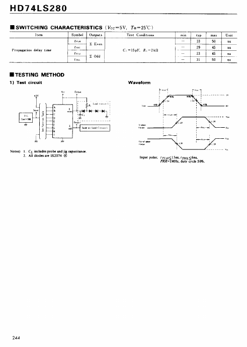 74LS280