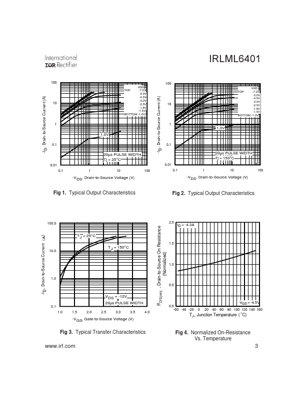 IRLML6401