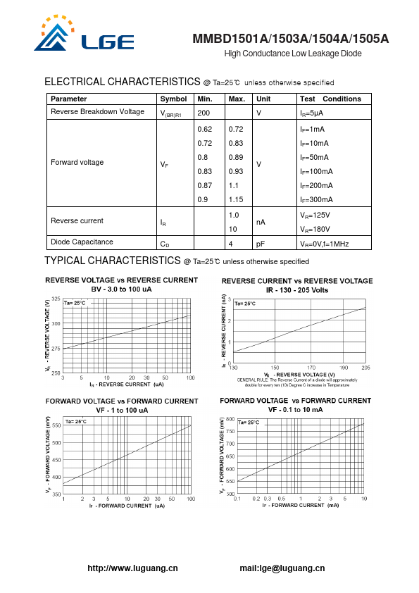 MMBD1504A