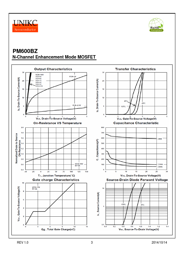 PM600BZ