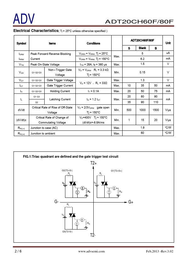 ADT20CH60F