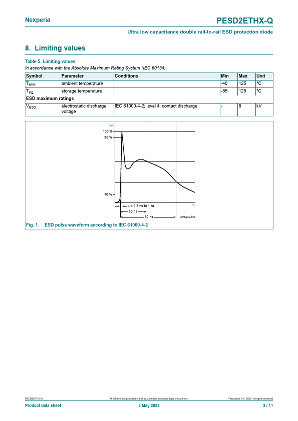 PESD2ETHX-Q