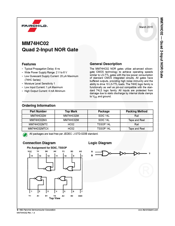 MM74HC02