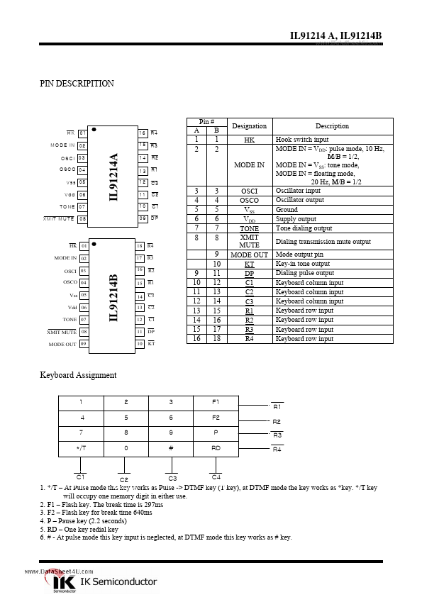 IL91214B