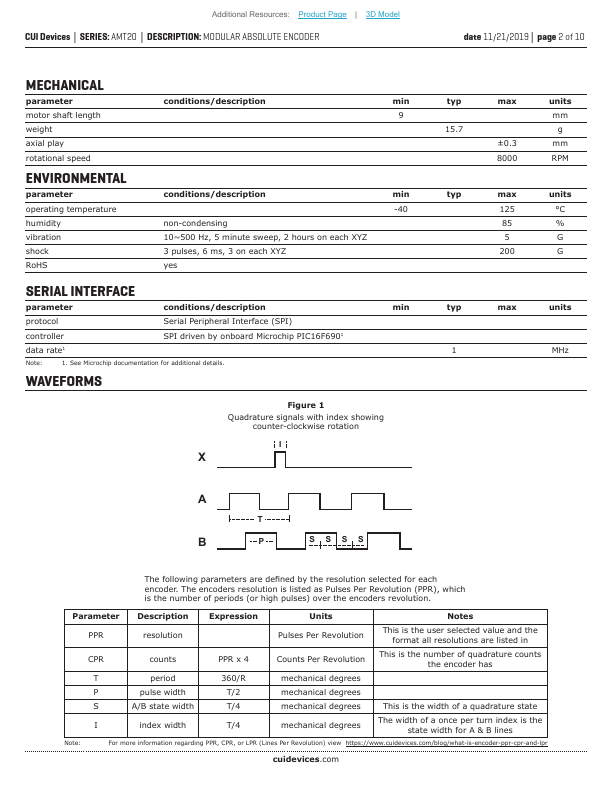 AMT203