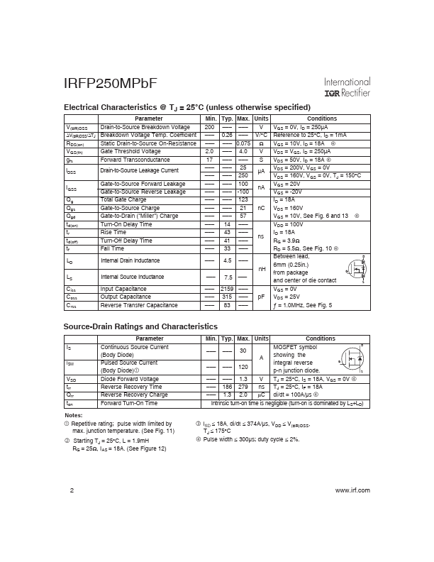 IRFP250MPBF