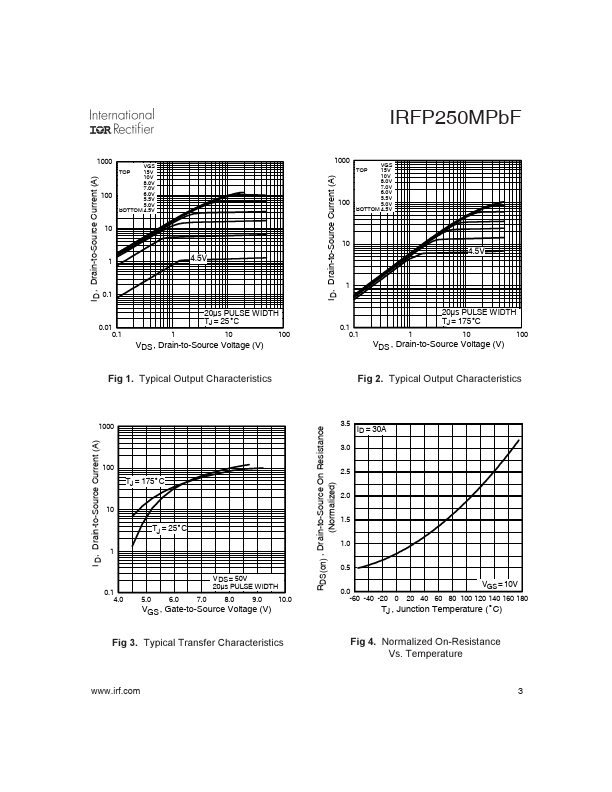 IRFP250MPBF