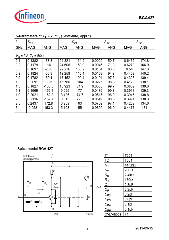 BGA427