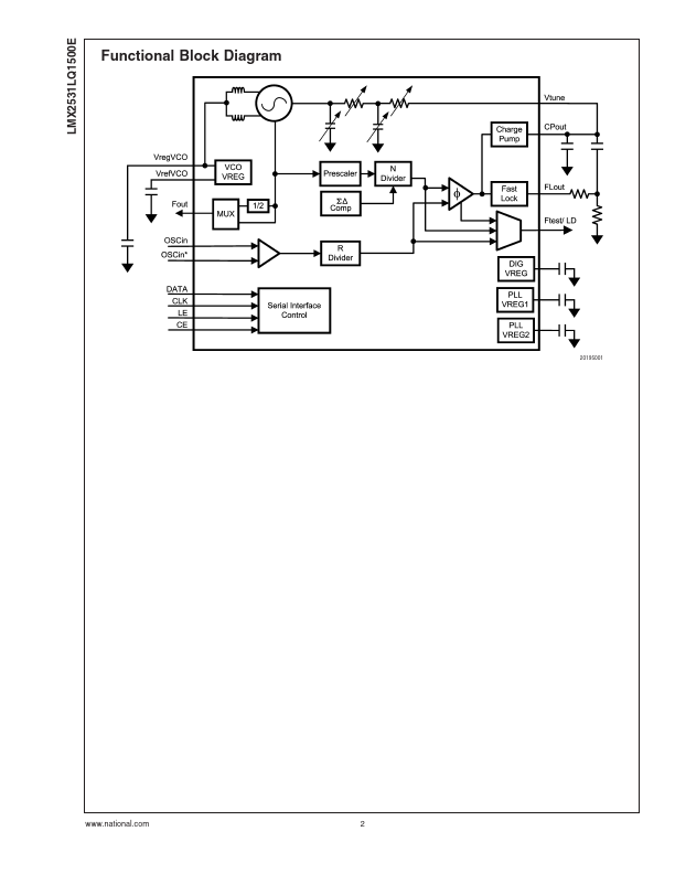 LMX2531LQ1500E