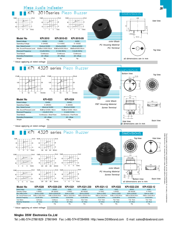 KPI-3010-03