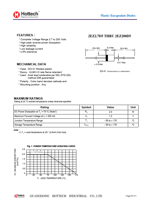 2EZ130D5