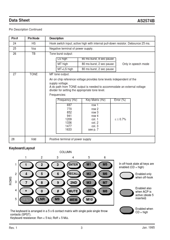 AS2574B