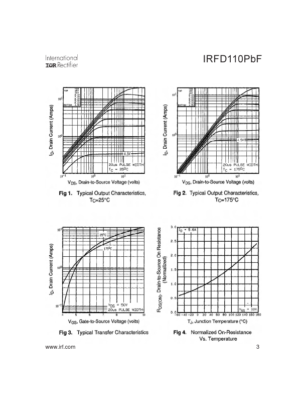 IRFD110PBF