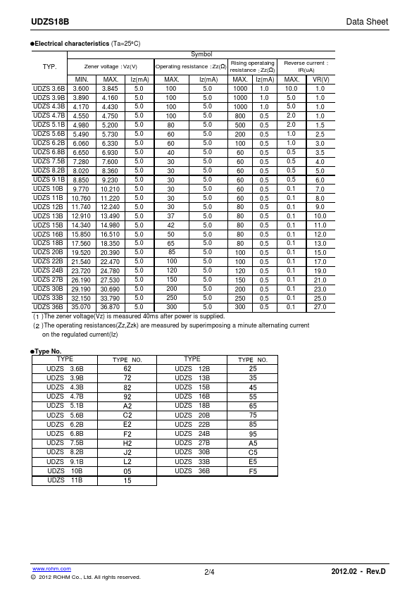 UDZS7.5B