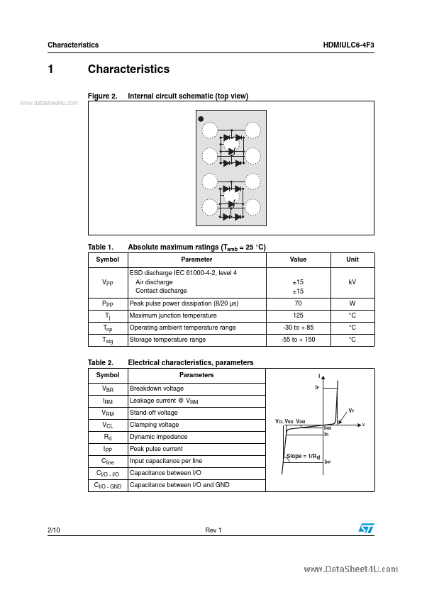 HDMIULC6-4F3