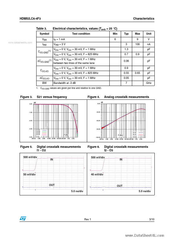 HDMIULC6-4F3