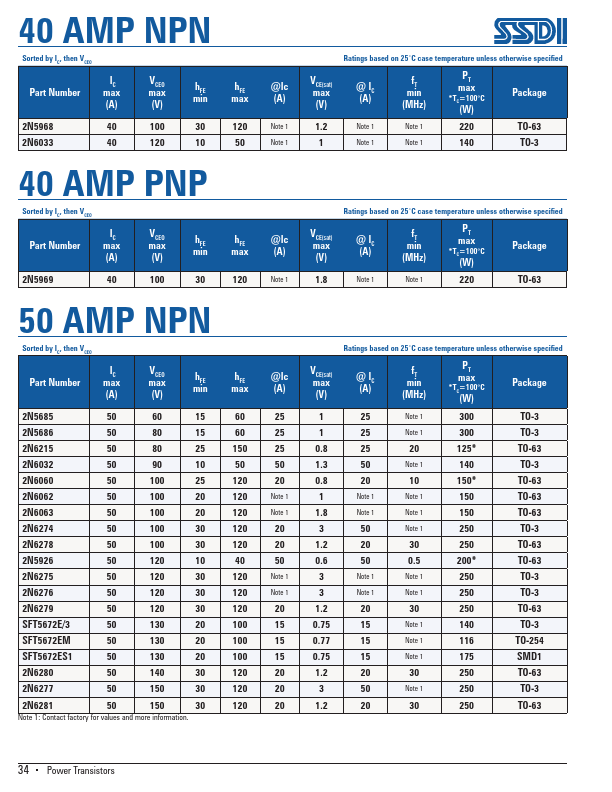 2N6062