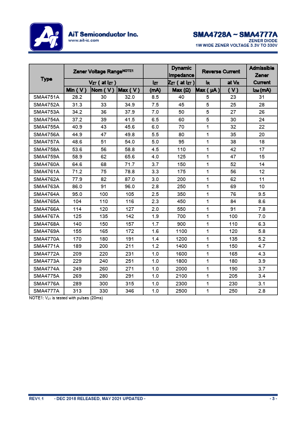 SMA4748A