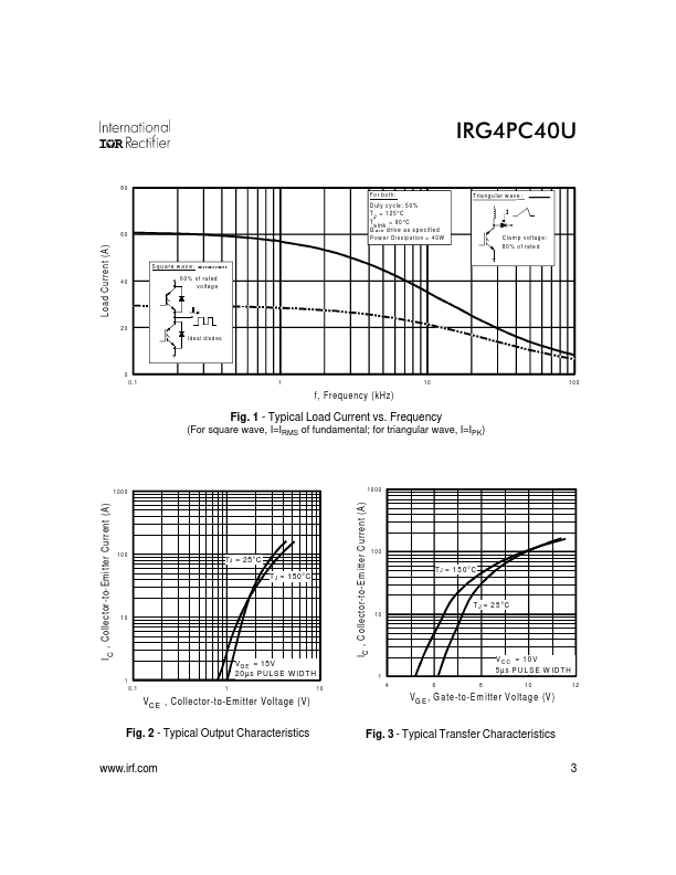 IRG4PC40U